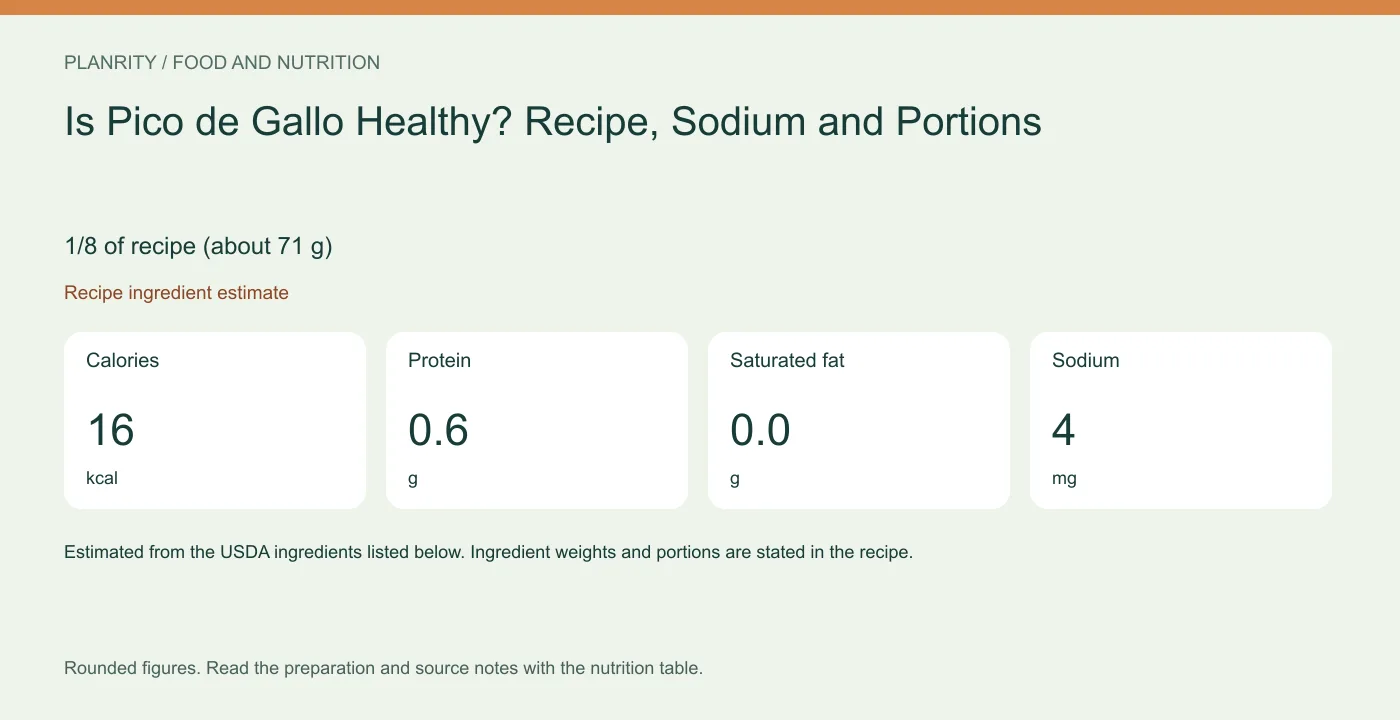 Nutrition reference graphic 1/8 of recipe (about 71 g): calories 16 kcal, protein 0.6 g, saturated fat 0.0 g, sodium 4 mg. Recipe ingredient estimate.