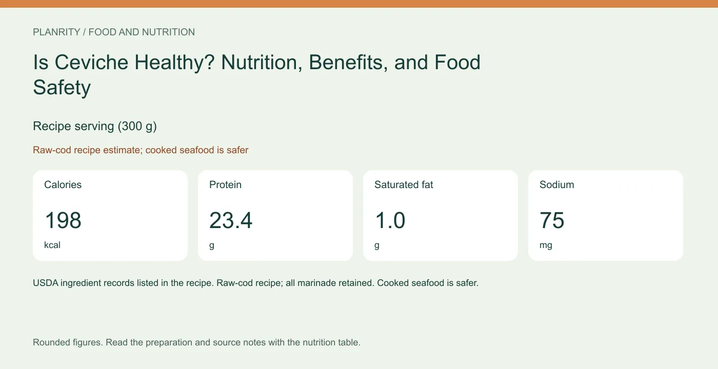 Nutrition reference graphic Recipe serving (300 g): calories 198 kcal, protein 23.4 g, saturated fat 1.0 g, sodium 75 mg. Raw-cod recipe estimate; cooked seafood is safer.