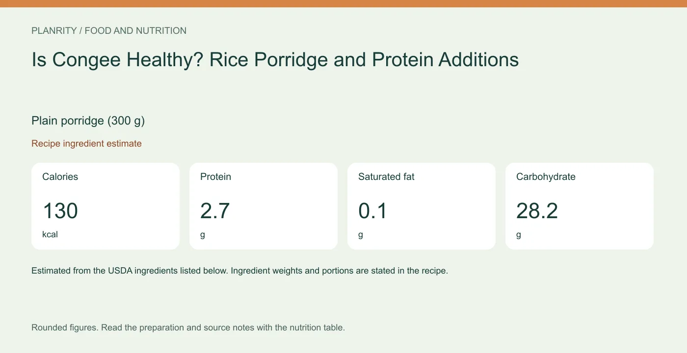 Plain porridge (300 g): calories 130 kcal, protein 2.7 g, saturated fat 0.1 g, carbohydrate 28.2 g. Recipe ingredient estimate.