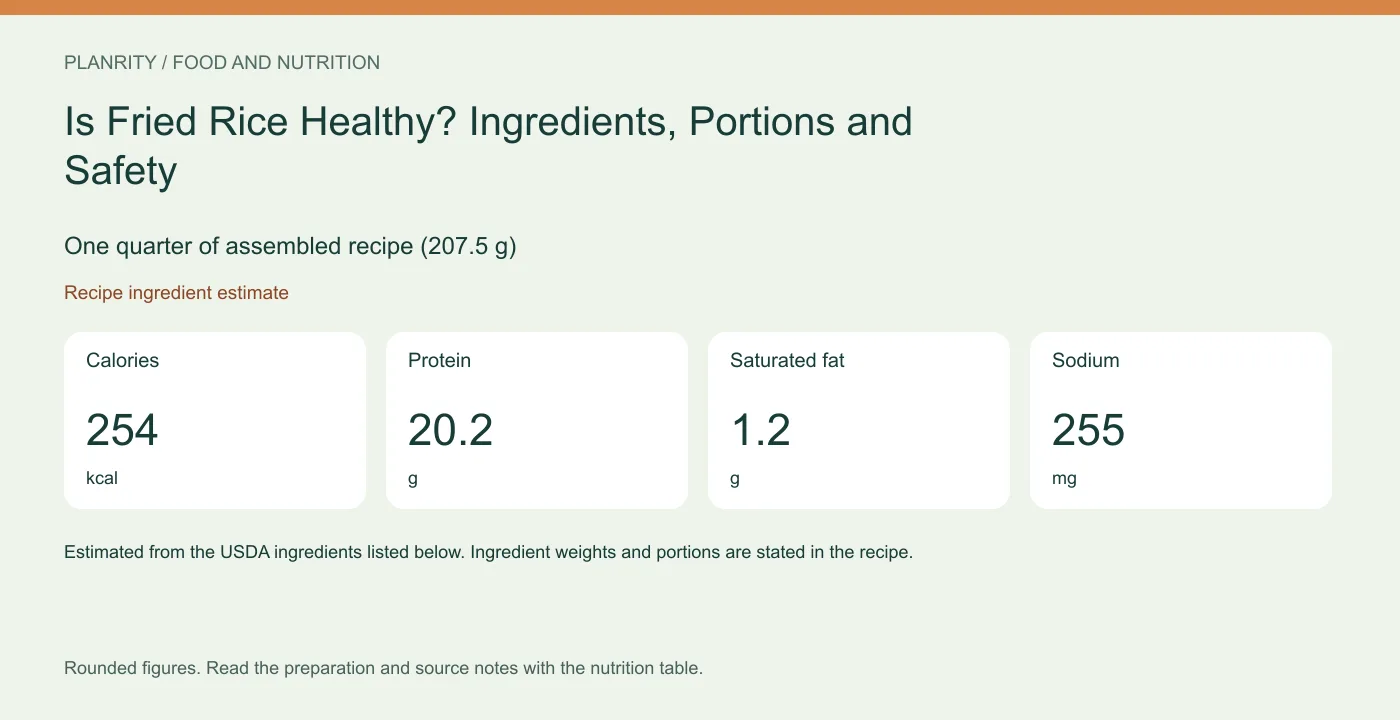 Nutrition reference graphic One quarter of assembled recipe (207.5 g): calories 254 kcal, protein 20.2 g, saturated fat 1.2 g, sodium 255 mg. Recipe ingredient estimate.