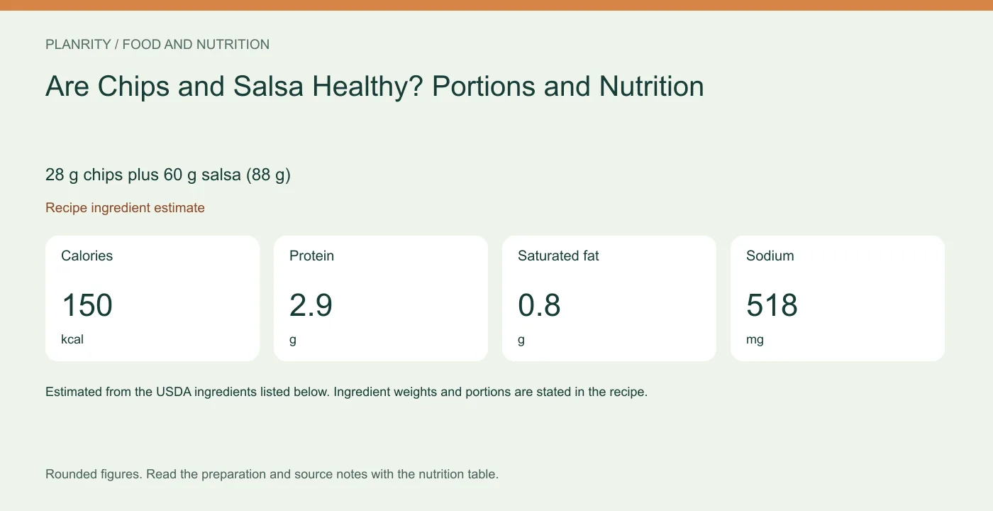28 g chips plus 60 g salsa (88 g): calories 150 kcal, protein 2.9 g, saturated fat 0.8 g, sodium 518 mg. Recipe ingredient estimate.