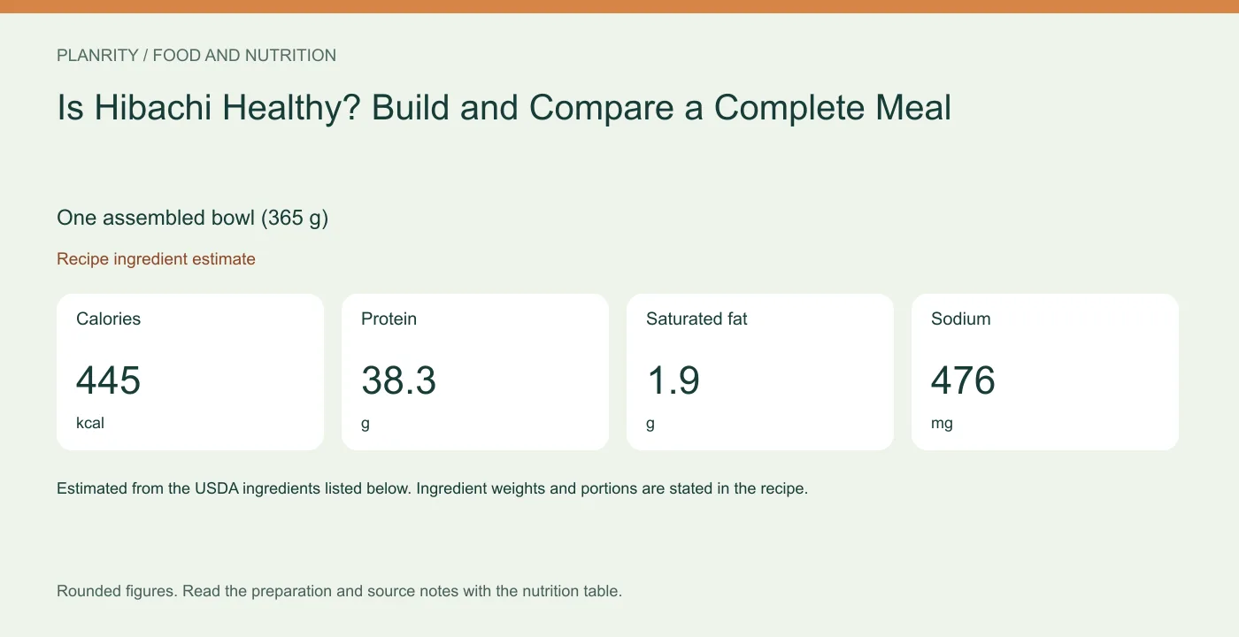Nutrition reference graphic One assembled bowl (365 g): calories 445 kcal, protein 38.3 g, saturated fat 1.9 g, sodium 476 mg. Recipe ingredient estimate.