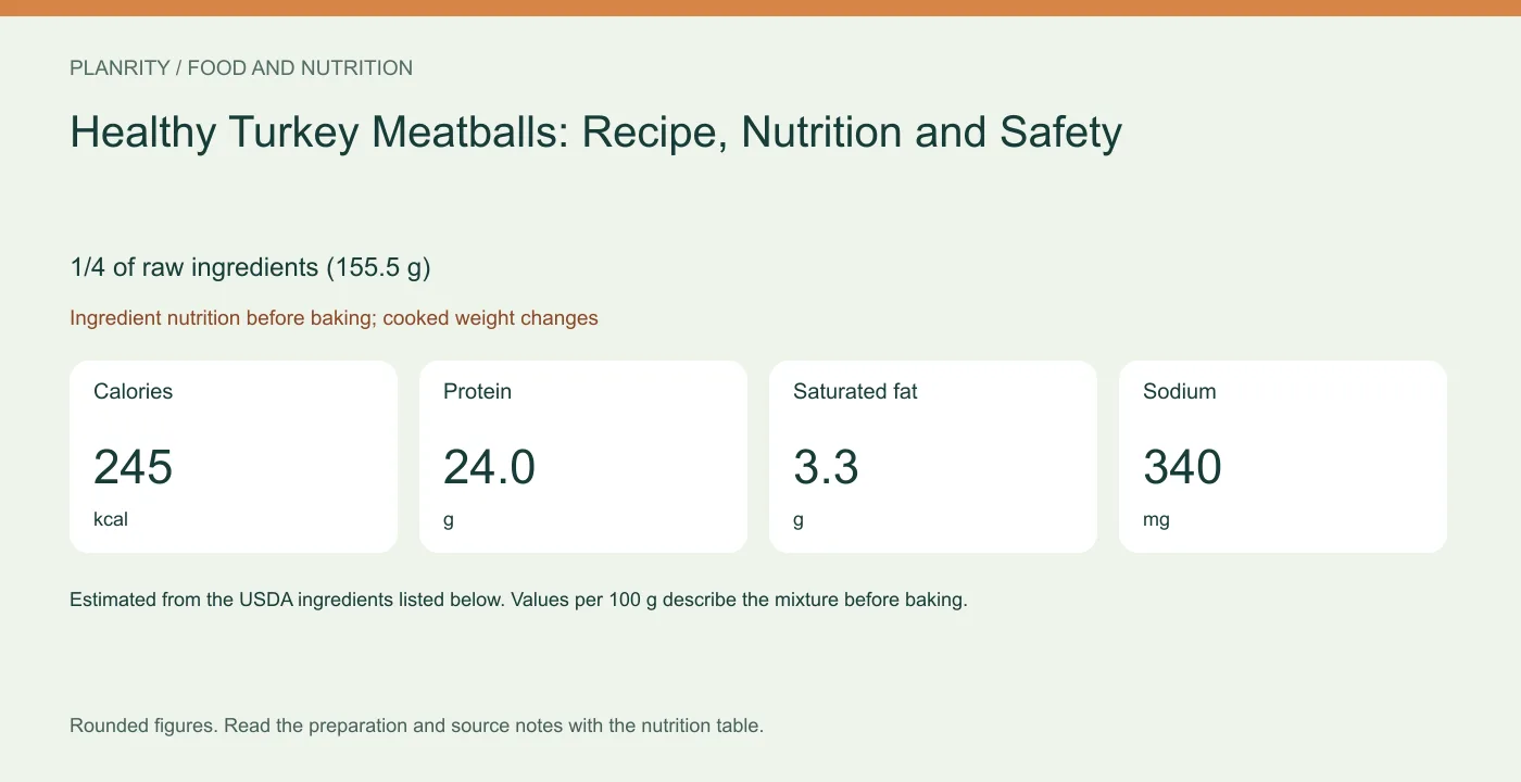 1/4 of raw ingredients (155.5 g): calories 245 kcal, protein 24.0 g, saturated fat 3.3 g, sodium 340 mg. Ingredient nutrition before baking; cooked weight changes.