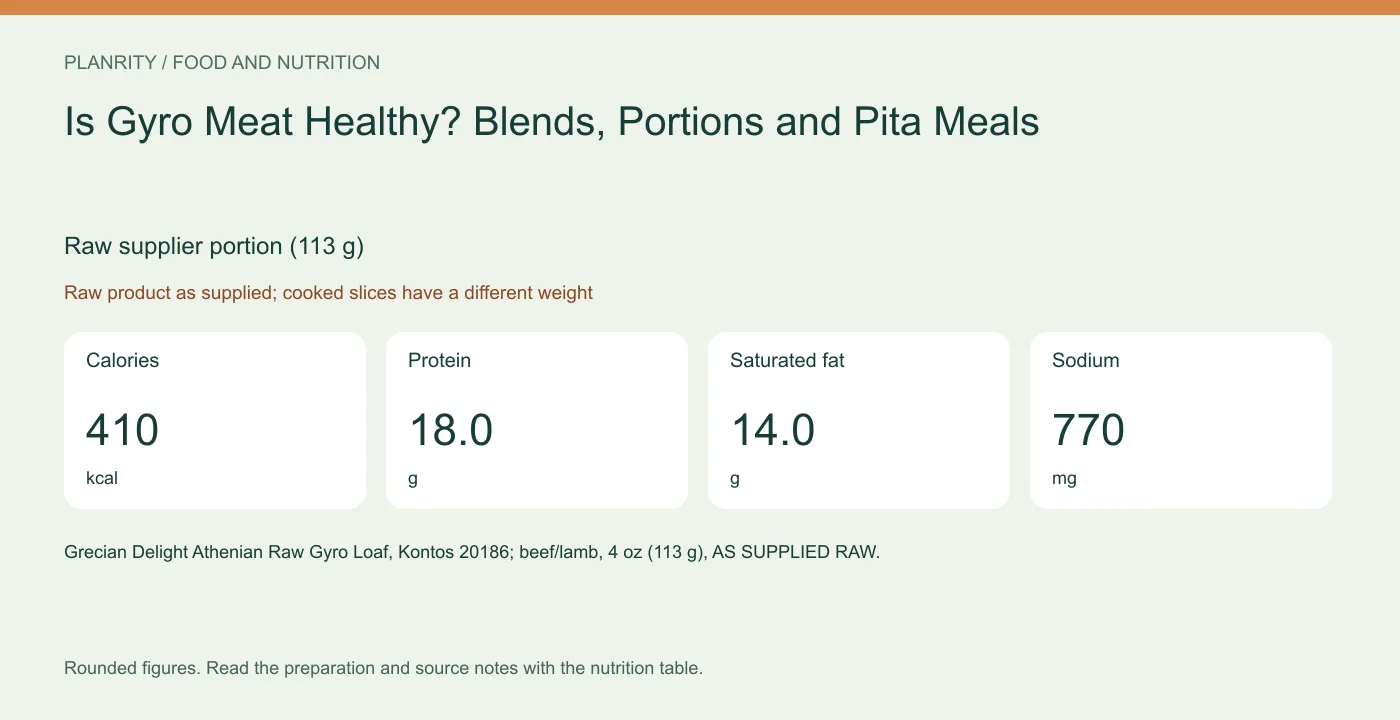 Nutrition reference graphic Raw supplier portion (113 g): calories 410 kcal, protein 18.0 g, saturated fat 14.0 g, sodium 770 mg. Raw product as supplied; cooked slices have a different weight.