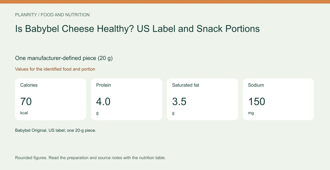 One manufacturer-defined piece (20 g): calories 70 kcal, protein 4.0 g, saturated fat 3.5 g, sodium 150 mg. Values for the identified food and portion.